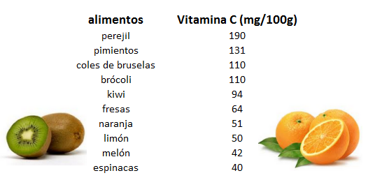 alimentos con vitamina C