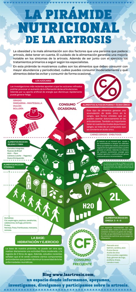 alimentos-contra-la-artrosis